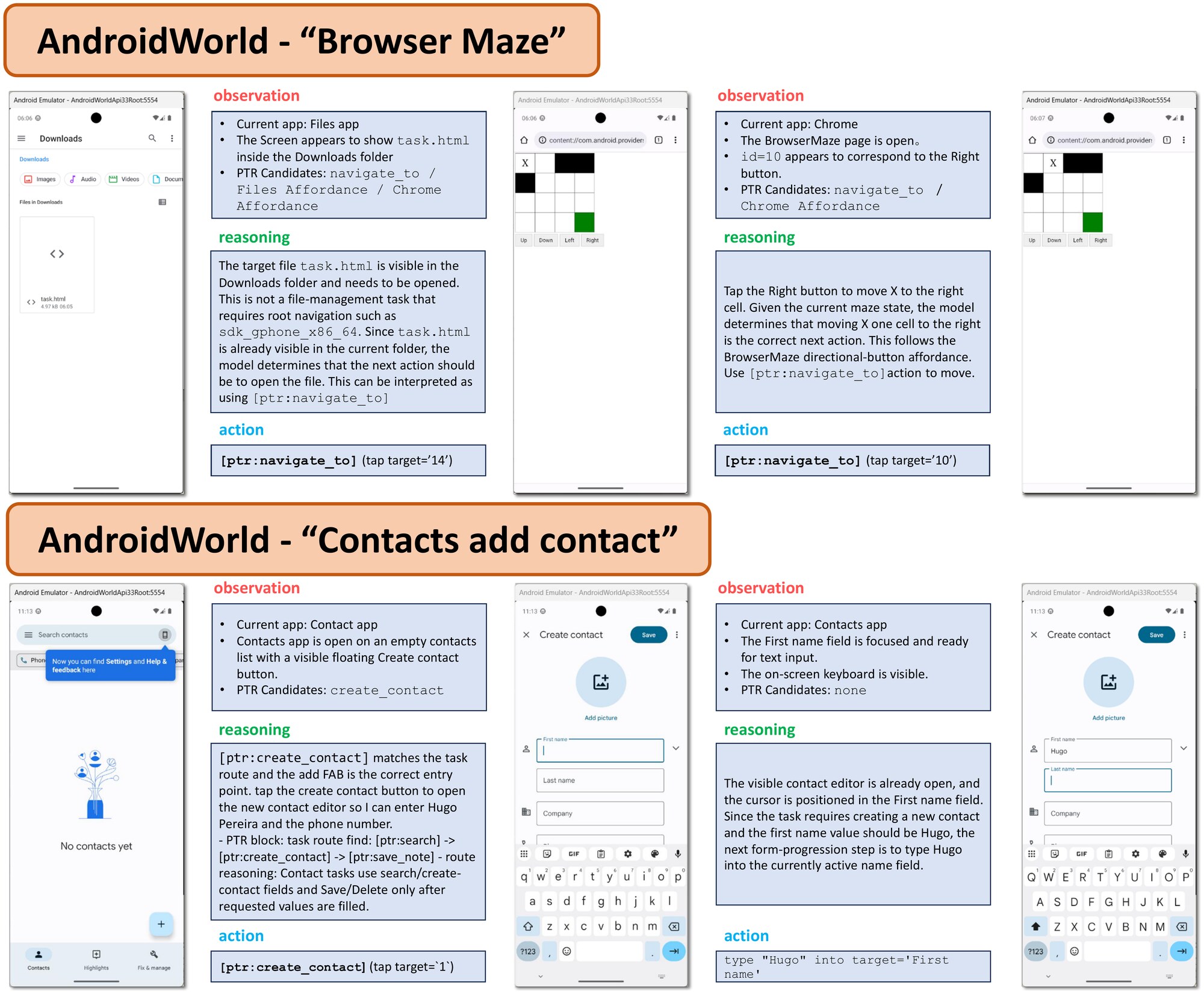 Browser Maze and Contacts tasks guided by retrieved route affordances