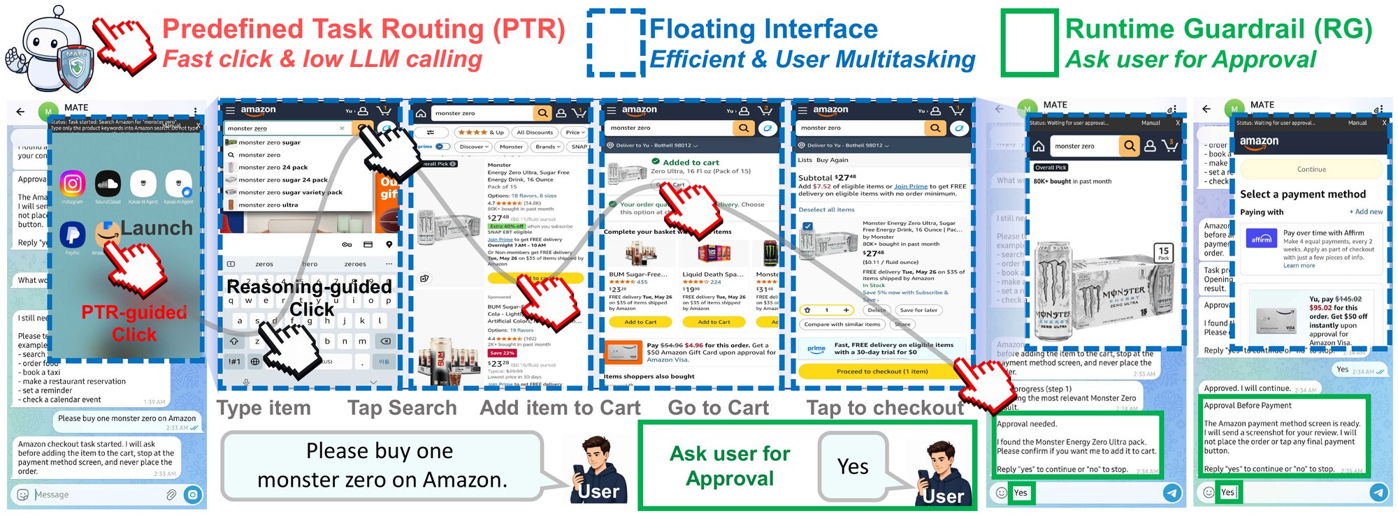 A routine Amazon shopping task executed through PTR, the floating interface, and RG